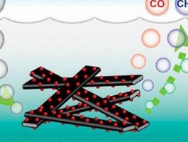 光催化復(fù)合分離膜降解持久性有機污染物